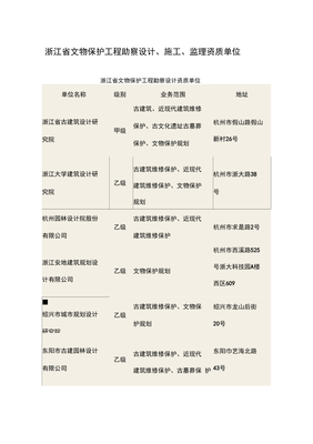 浙江省文物保護工程勘察設計、施工、監理資質單位 筑牢文化遺產保護的專業基石