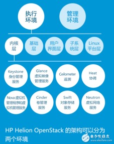 蘋果與三星的物聯(lián)網(wǎng)技術(shù)理念及服務(wù)體系對(duì)比