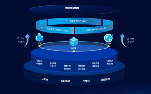 10大數(shù)字供應(yīng)鏈案例之六 | 優(yōu)合集團(tuán) 物聯(lián)網(wǎng)技術(shù)驅(qū)動(dòng)，年?duì)I收近600億的冷鏈霸主