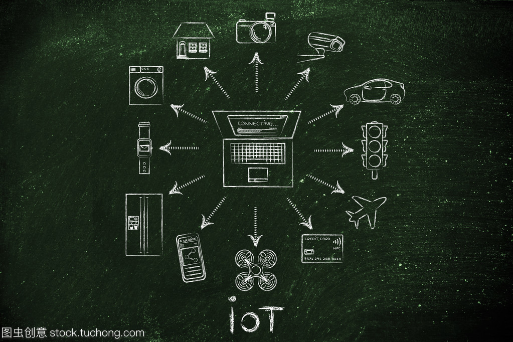 物聯(lián)網(wǎng) 萬物互聯(lián)時(shí)代的基石與技術(shù)服務(wù)賦能