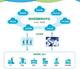 綜合能源服務(wù)云 物聯(lián)網(wǎng)技術(shù)驅(qū)動(dòng)下的能源管理新范式